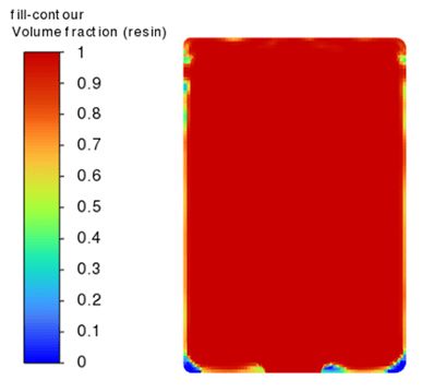 dry spot (blue) formed in cases of non-uniform permeability