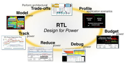 rtl-design.jpg