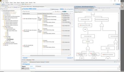 Safety analysis connected to system architecture model using several key analysis methods