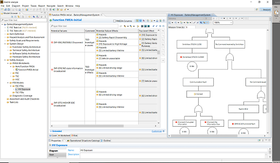 Safety analysis connected to system architecture model using several key analysis methods