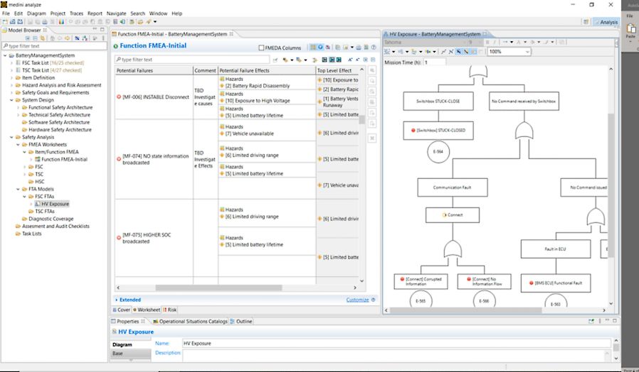 Safety analysis connected to system architecture model using several key analysis methods