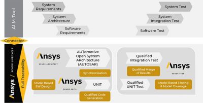 safety-critical-development-processes