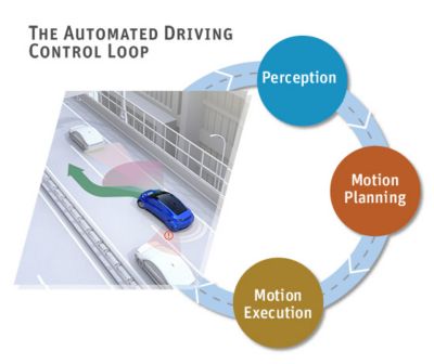 safety-first-autonomous-control-loop.jpg