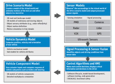 safety-first-autonomous-driving-loop-chart.gif