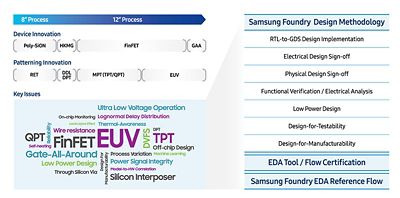 samsungs-foundry-ecosystem-certifies-ansys-signoff-tools-for-use-with-all-finfet-process-nodes-sm.jpg