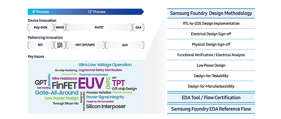 samsungs-foundry-ecosystem-certifies-ansys-signoff-tools-for-use-with-all-finfet-process-nodes-sm.jpg