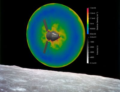 Ansys Charge PlusのPICソルバー