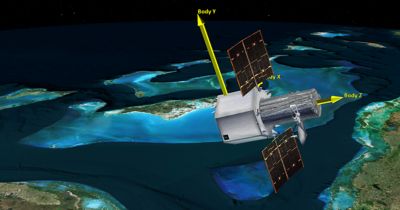 Mass Estimation in Ansys ODTK Orbital Measurement Software