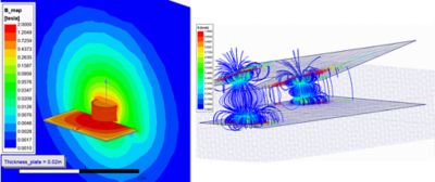 Saturation is ferromagnetic materials (left) and stray flux visualization (right)