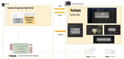 scade-one-for-software-prototyping-sam-enterprise