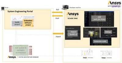 scade-one-for-software-prototyping-sam-enterprise