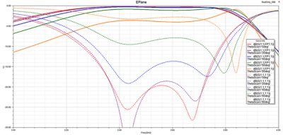 scan-rolloff-chart.gif