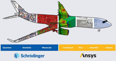 AnsysとSchrödinger社の協業により、これまでにないマルチスケールシミュレーションで材料開発を加速
