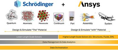 Shrodinger Ansys partnership