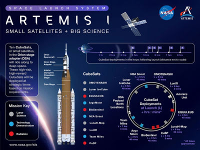 Artemis I CubeSats