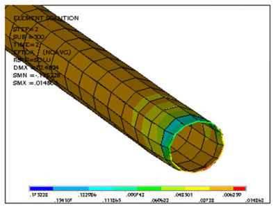 Simulation results in Ansys Mechanical of a 55-inch water transmission pipeline under 6-ft fault displacement with a section-cut view of the deformation at the pipe cross-section.