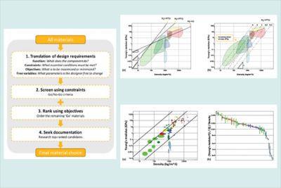 granta edupack white paper