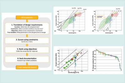 granta edupack white paper