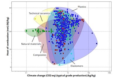 Materials selector 2026 R1