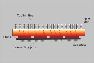 selection heat sink