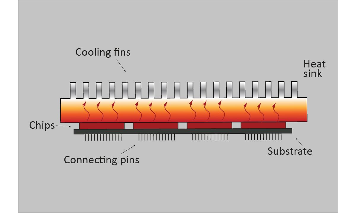 Case Study Materials Selection for a Heat Sink with Ansys Granta