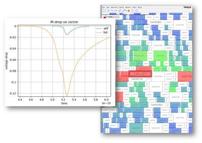 Self drop vs. neighbor drop chart