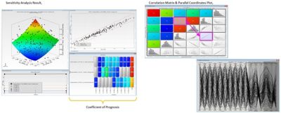Volvo sensitivity analysis
