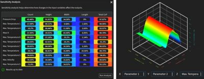 sensitivity-analysis-and-response-surface