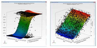 sensitivity-analysis-for-evtol