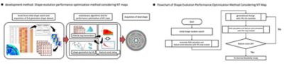 Shape-evolution performance optimization