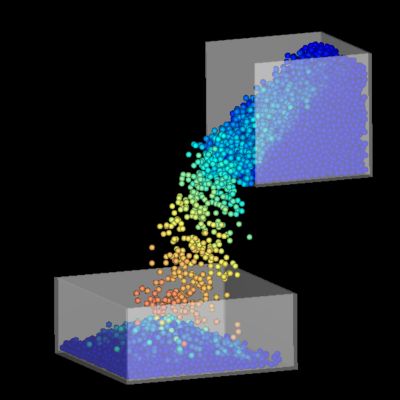 Bulk Material Shear Box Simulation using Ansys Rocky