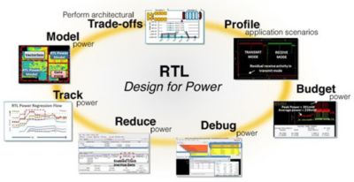 shift-left-rtl-driven-power-efficiency.jpg