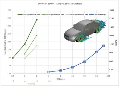 significant-performance-improvements-running-with-eight-h200-gpus