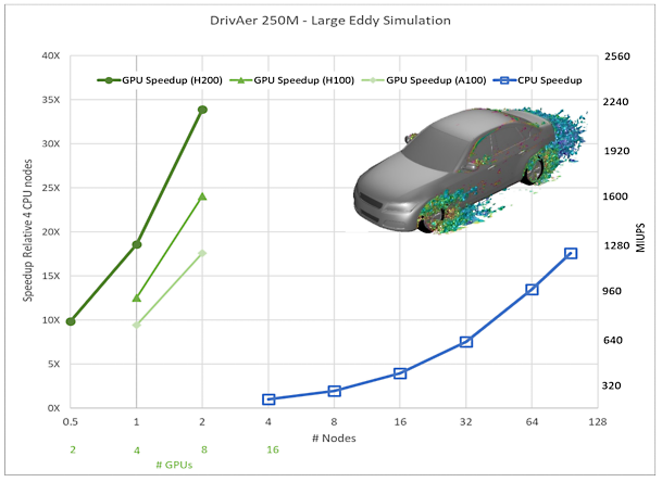 significant-performance-improvements-running-with-eight-h200-gpus