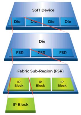 silicon-interconnect-technology.PNG