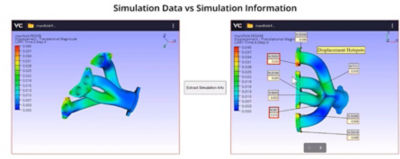 Sim data vs sim information