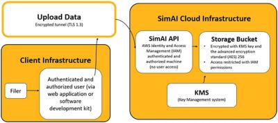 simai-data-security-diagram