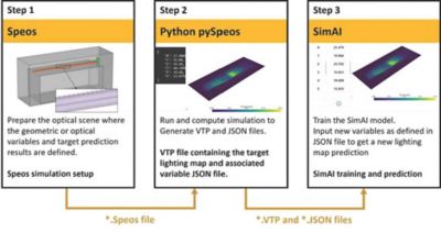 Image Showing an AI, Cloud, & GPU Power Solution for Next-Gen Optical Simulation