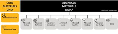 ANSYS Granta Materials数据
