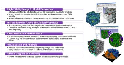 simpleware-advantages
