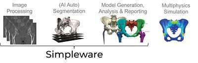 Simpleware