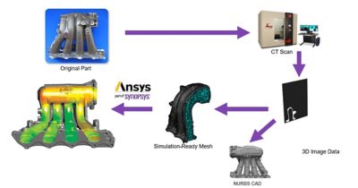 simpleware-enables-scan-to-simulation-workflows