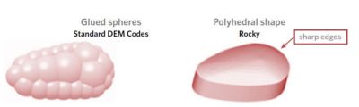 Polyhedral shape vs. glued spheres