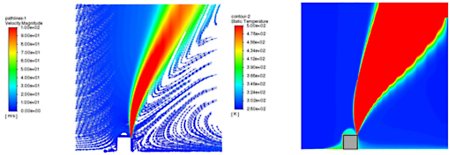Velocity colored streamlines and temperature contours 