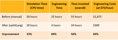 simulation improvements