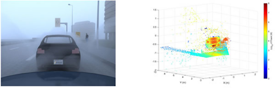 visible camera, lidar