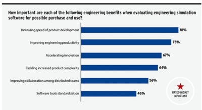 simulation-moving-to-the-cloud-best-practices-engineering-benefits.jpg