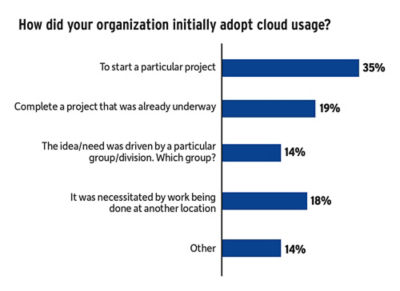 simulation-moving-to-the-cloud-best-practices-how_did_you_start.jpg