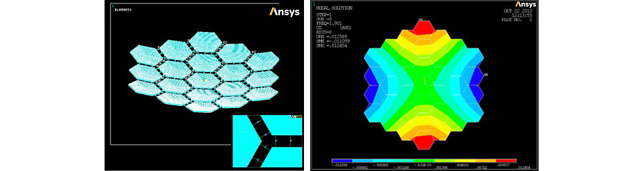 Simulation of the detailed connections between the segments  