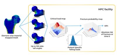 simulation-pipeline-for-a-single-patient-simulation